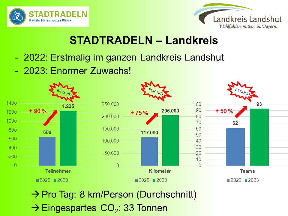 Stadtradeln2023_Statistik_2023