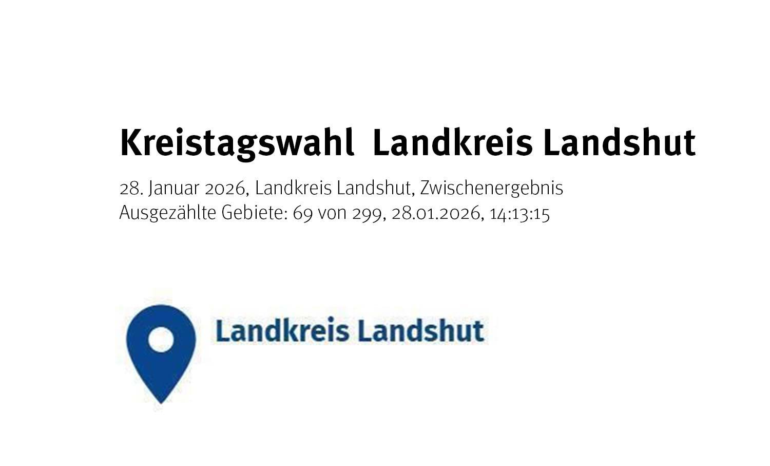 Richtig kumulieren und panaschieren